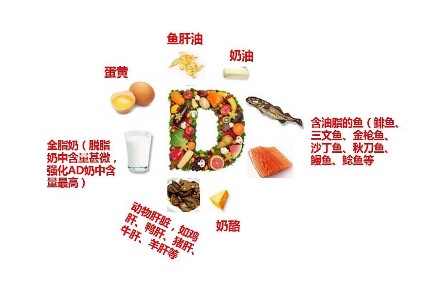 探花视频在线检测仪检测人体元素维生素D每天摄入量多少才正常？