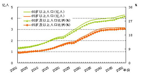老年骨质疏松症主要表现出那些症状？中国老年化逐渐在加快。