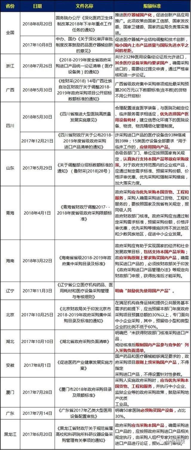 探花视频在线检测仪厂家整理2019年最新政策国家支持国产医疗器械政策新鲜出炉